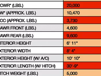 2014 Coachmen Freelander - Class C RV on RVnGO.com